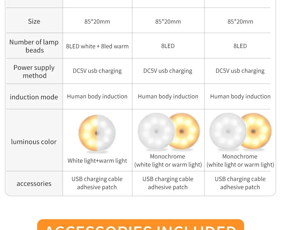 LED Under Cabinet Lights Motion Sensor Night Light Smart Lamp