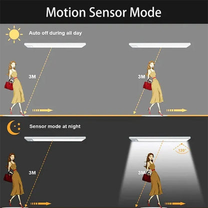 PIR Motion Sensor LED Under Cabinet Lamp Dimmable Rechargeable