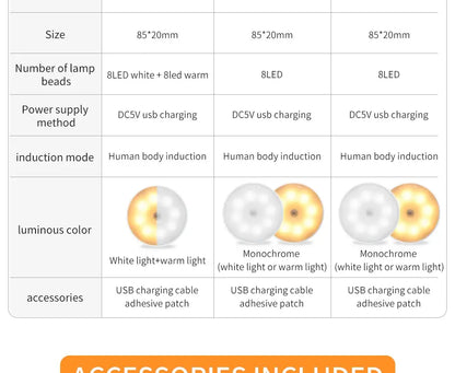 LED Under Cabinet Lights Motion Sensor Night Light Smart Lamp